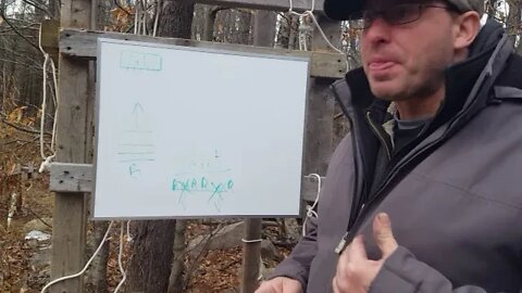 Effective Militia Fighting Tactics