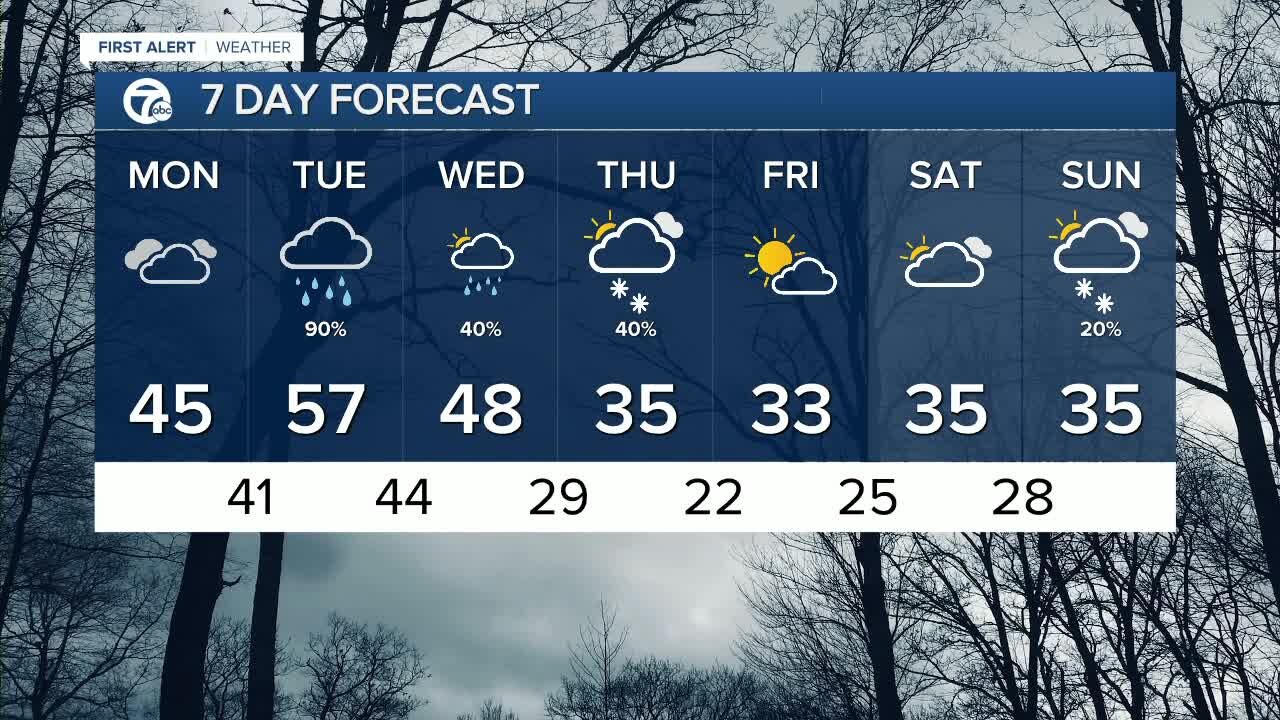 Detroit Weather: Morning fog; heavy rain moves in late tonight