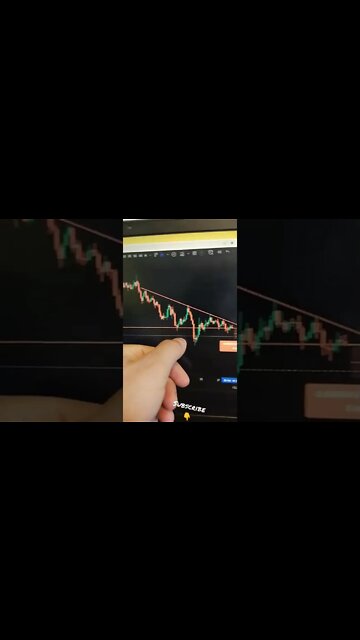 SHIBA INU - Crypto Trading #shorts