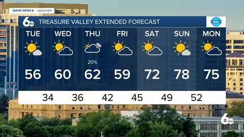 Frankie's May 10, 2022 Forecast