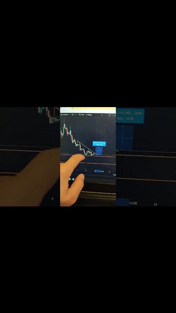 Zilliqa 🤑 Crypto Trading #shorts