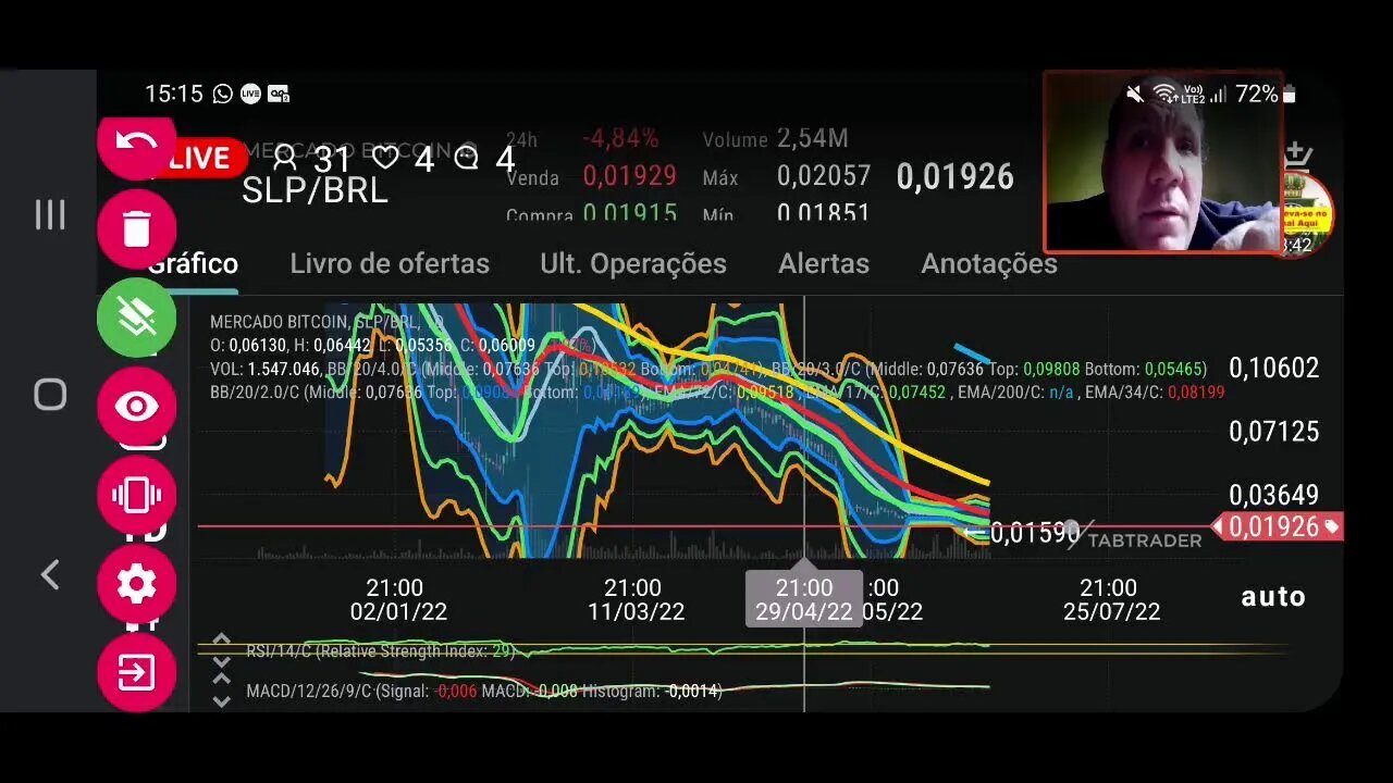 Assista: Mercado cripto hoje. Vai ou não vai bitcoin lazarento 🙂