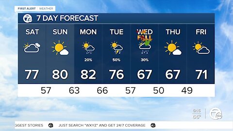 Dry and pleasant weekend