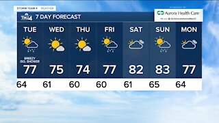 Tuesday will bring mix of sun and clouds with chance for showers