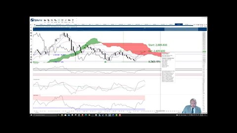 Ethereum (ETH) Cryptocurrency Price Prediction, Forecast, and Technical Analysis - July 30th, 2021