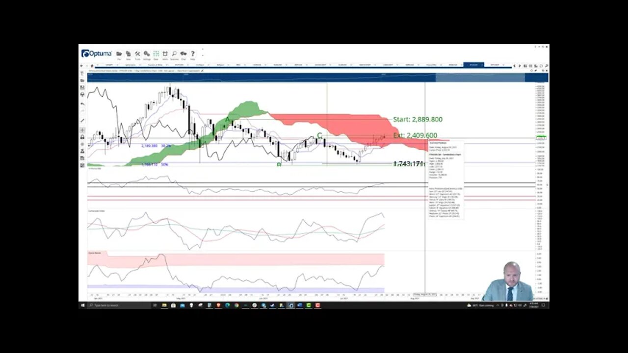 Ethereum (ETH) Cryptocurrency Price Prediction, Forecast, and Technical Analysis - July 30th, 2021