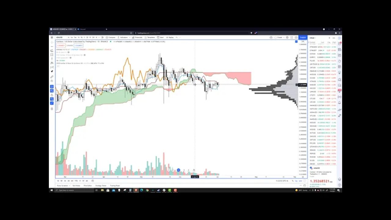 Cardano (ADA) Cryptocurrency Price Prediction, Forecast, and Technical Analysis - July 2nd, 2021