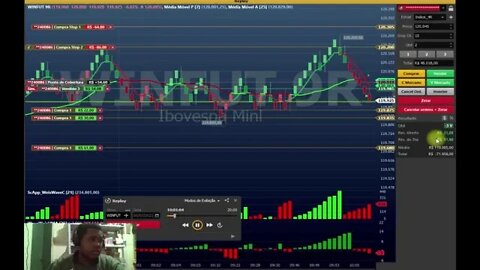 MÍNI ÍNDICE DIA 06/05, REPLAY DE MERCADO UTILIZANDO SETUP WEIS WAVE