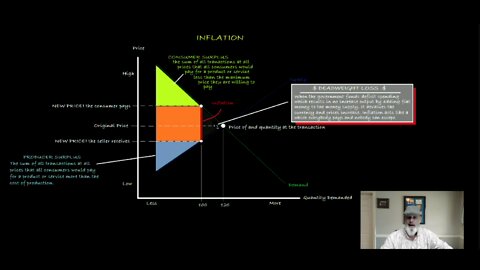 S12aE19 - Taxes Inflation Interest Recession Deadweight Loss and the Economy