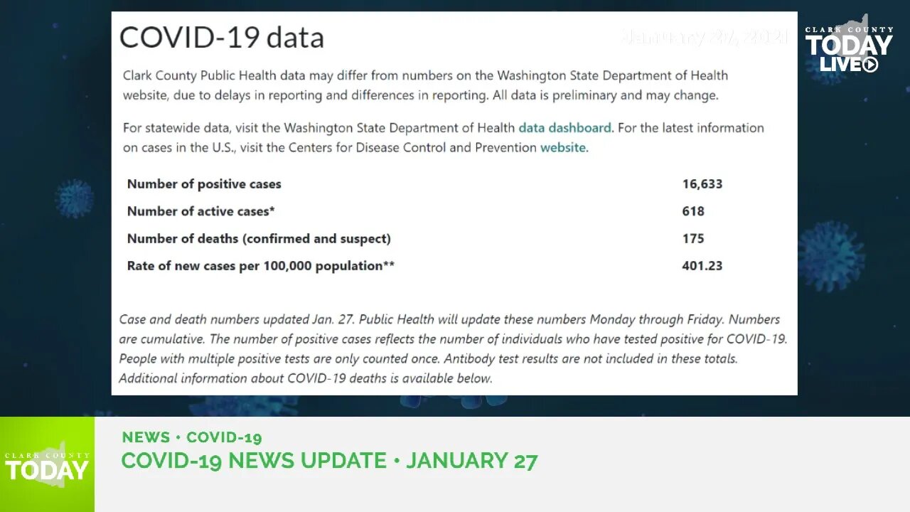 January 27, 2021 COVID-19 News Updates for Clark County, WA