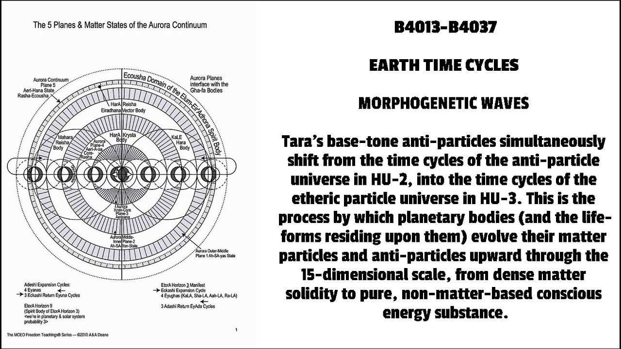 EARTH TIME CYCLES MORPHOGENETIC WAVES Tara’s base-tone anti-particles simultaneously shift from