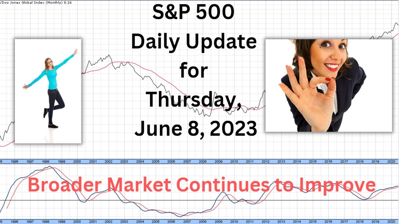 S&P 500 Daily Market Update for Thursday June 8, 2023