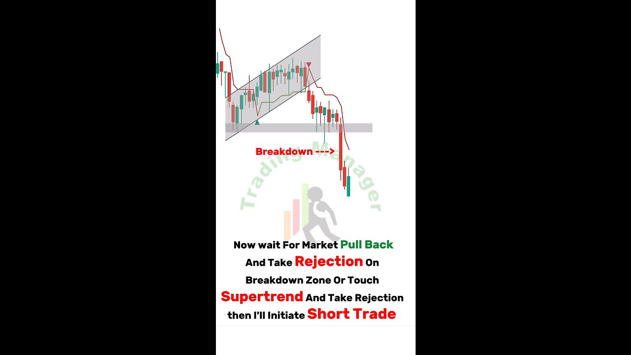 Supertrend Trading Strategy