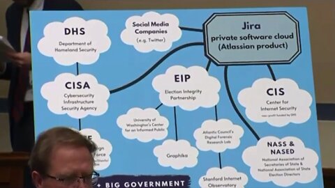 Private Cloud Server Used By Feds, Big Tech & Organizations To Communicate 2020 "Misinformation"