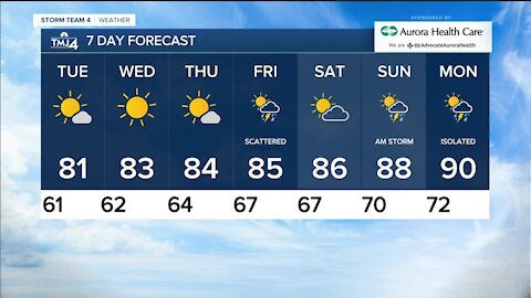 Temps rise into the 80s on Tuesday