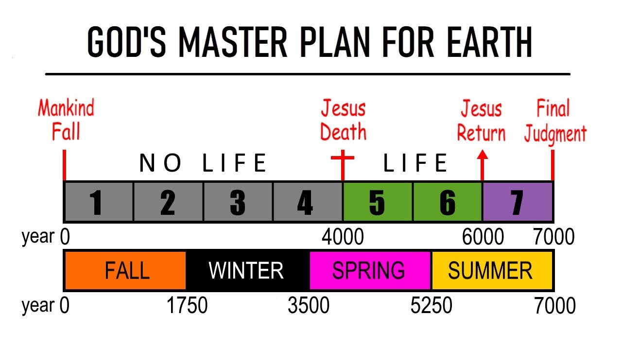 DAS JAHR 🌍| Gottes Masterplan für die Erde vorausgesagt (Mini-Dokumentarfilm)