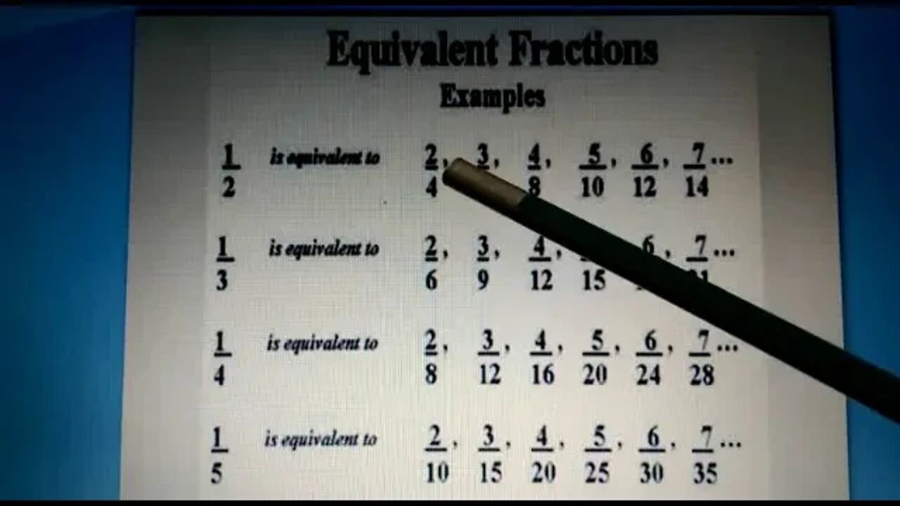 CLASS 3 MATHS A EQUILENT FRACTION