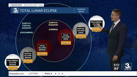 Total Lunar Eclipse Sunday Night