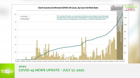 July 17, 2020 COVID-19 News Updates for Clark County, WA