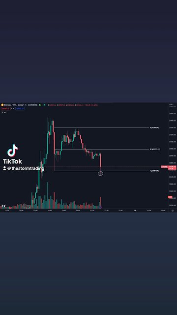 🚨#Bitcoin Likely to be our range for the weekend. Enjoy your weekend