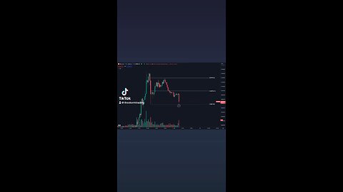 🚨#Bitcoin Likely to be our range for the weekend. Enjoy your weekend