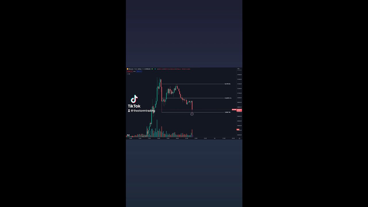 🚨#Bitcoin Likely to be our range for the weekend. Enjoy your weekend