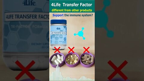 How is 4Life Transfer Factor different from other products?