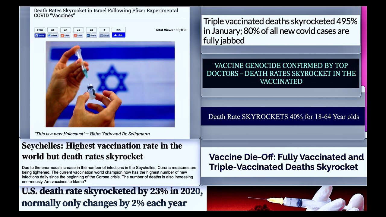 Death Rates Skyrocket mRNA Is Not A Vaccine USA Government Pays Media To Lie To Citizens Democide