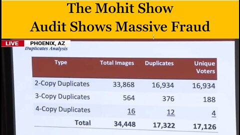 Maricopa County Forensic Audit Finds WIDESPREAD FRAUD | Tens of Thousands of invalid ballots.