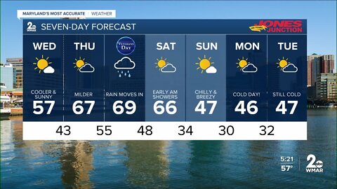 WMAR-2 News Cesar Cornejo Tuesday weather