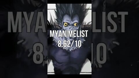 TOP 3 MOST POPULAR ANIME SERIES BASED ON RATING #shorts