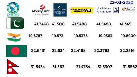 Saudi Arabia | Currency Exchange Rate (22-3-2020)