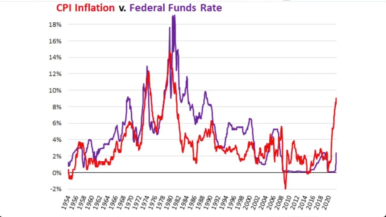 美聯儲再次加息75個基點