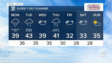 Today's Forecast: Cloudy, breezy, widespread rain develops