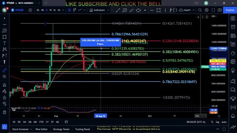 YFI-Yearn Finance Coin Token Price Prediction-Daily Analysis 2022 Chart