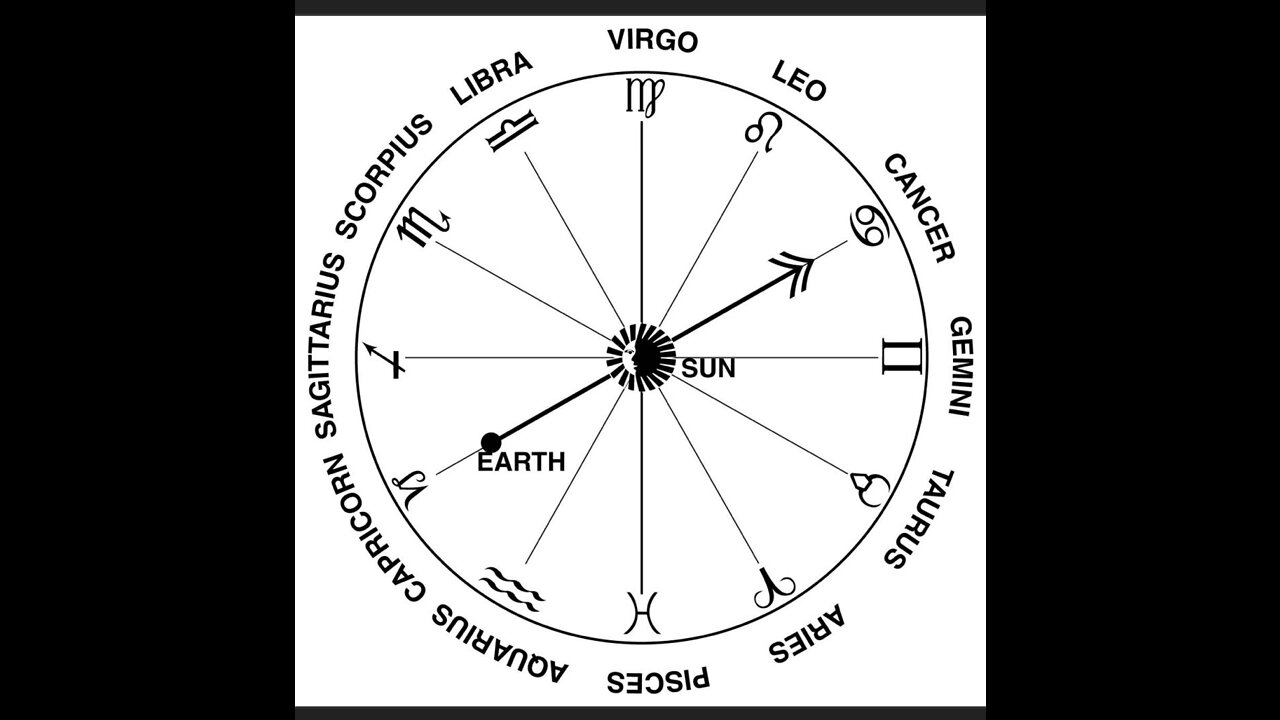 Navigate October Guide Transmission Part 1 - Aries thru Leo