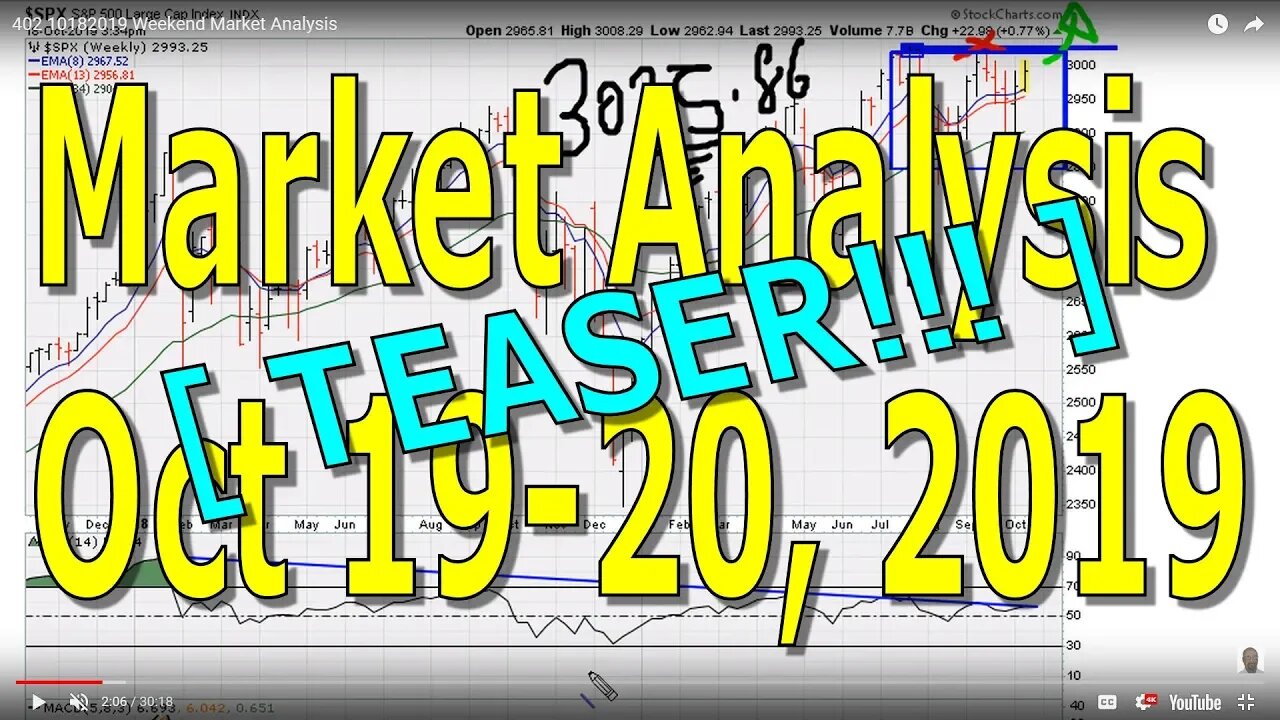[ TEASER!!! ] Weekend Market Analysis October 19-20, 2019