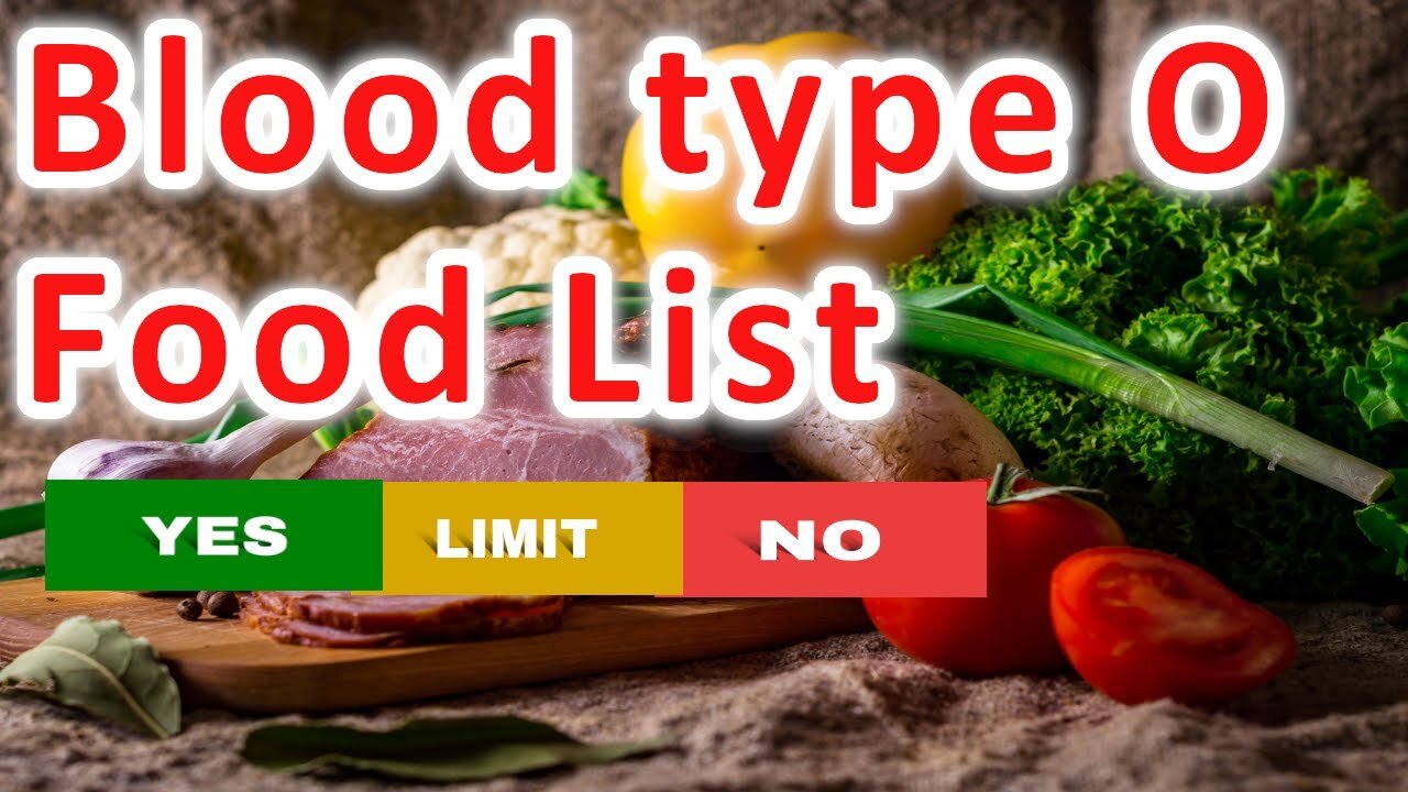 Blood O positive recommended food types.