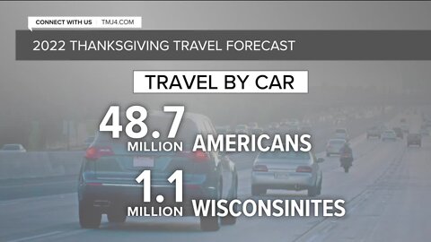 Millions expected to hit the roads this Thanksgiving