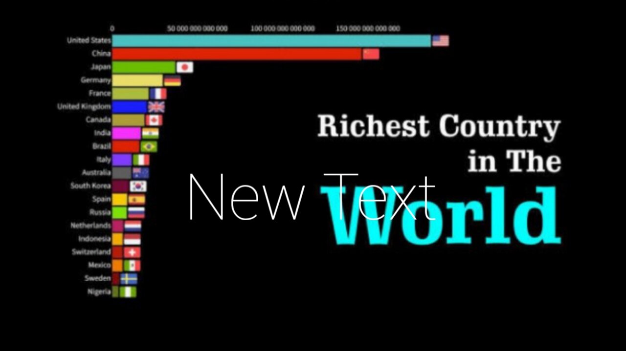 Richest country in the world