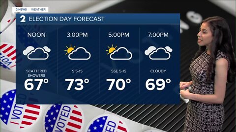 Warm and Breezy Wednesday