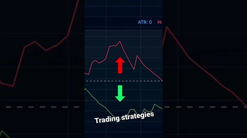 15 minutes Trading Strategy. Results forex crypto