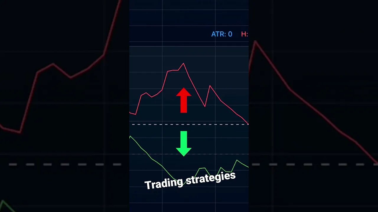 15 minutes Trading Strategy. Results forex crypto