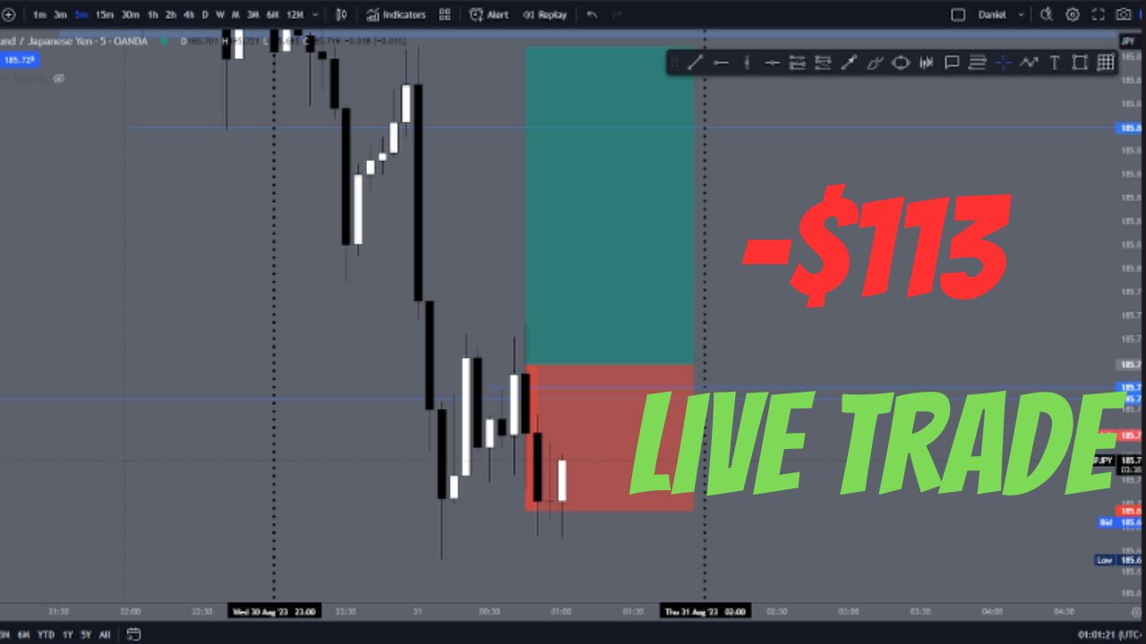 Watch me lose $110 Live trading