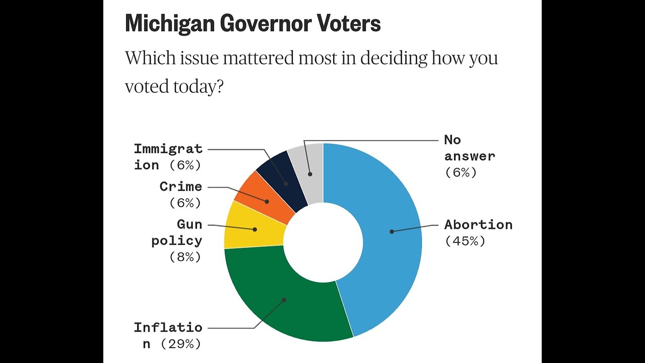 SOME PEOPLES' PRIORITIES