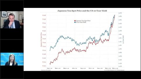 Talking Data Episode #129: Pressure Mounting in the JGB Market