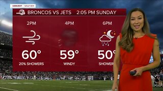 Broncos forecast: Weather to expect during at the game