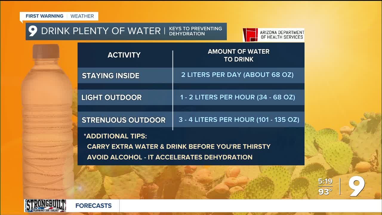 Prevent dehydration in dry weather