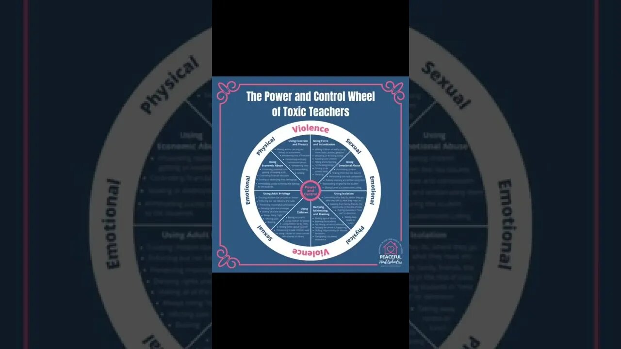 8 Toxic Behaviors - the Power and Control Wheel of a Toxic Teacher