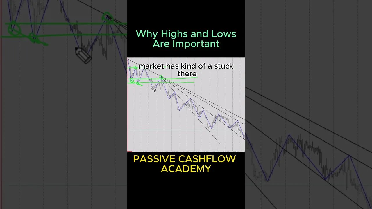 The Hidden Truth About Highs and Lows: Discover the Real Importance